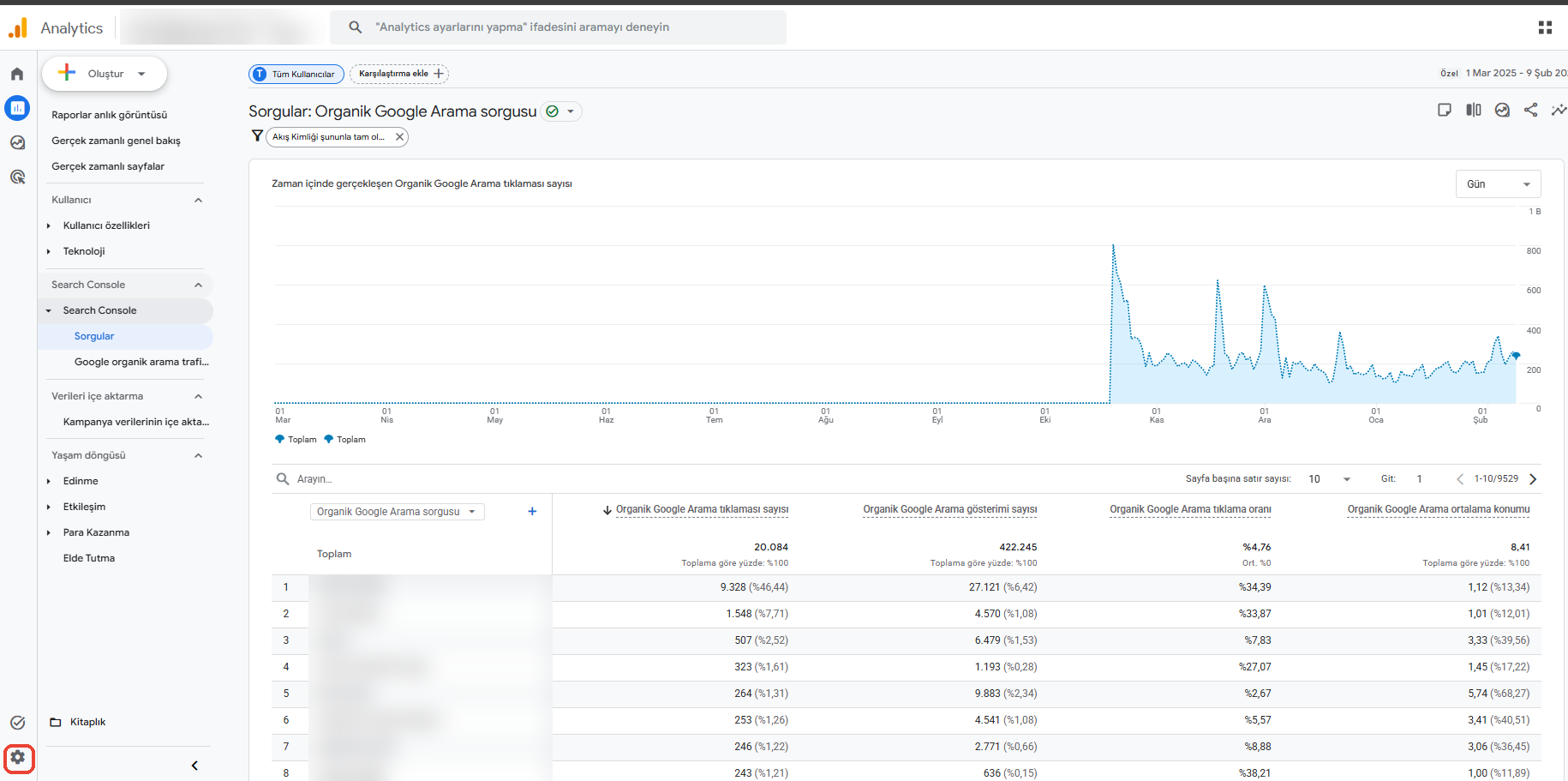 Google Analytics 4 raporlar ekranında sol alt köşedeki Yönetici çark simgesi işaretli