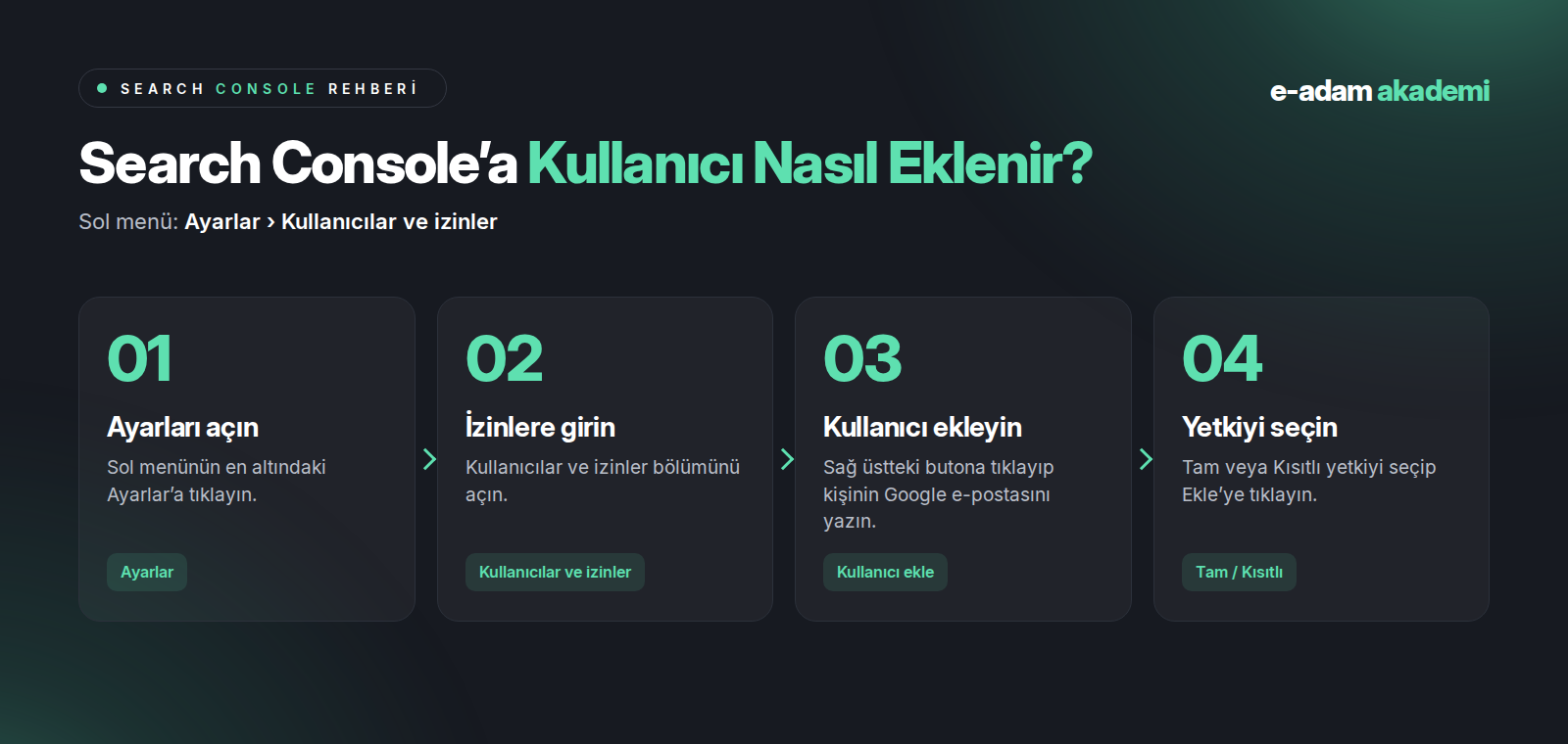 Search Console’a kullanıcı ekleme adımları: Ayarlar, Kullanıcılar ve izinler, Kullanıcı ekle, yetki seçimi