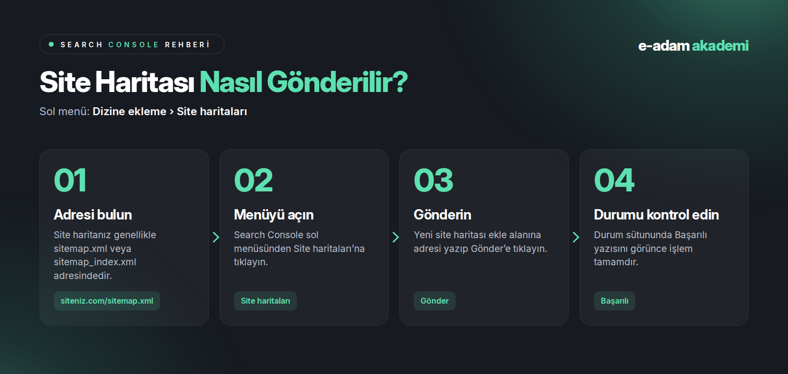 Search Console’a site haritası gönderme adımları: adresi bulun, menüyü açın, gönderin, durumu kontrol edin